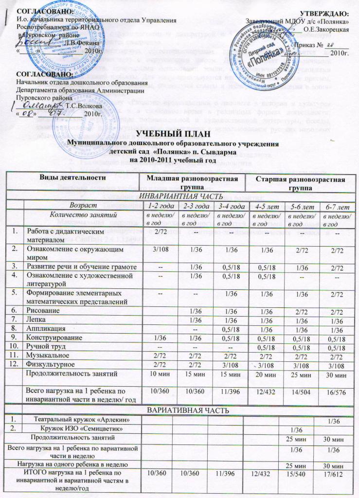 План работы завхоза